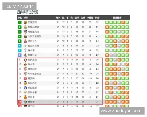 西甲积分赛程变化及关键比赛数据统计